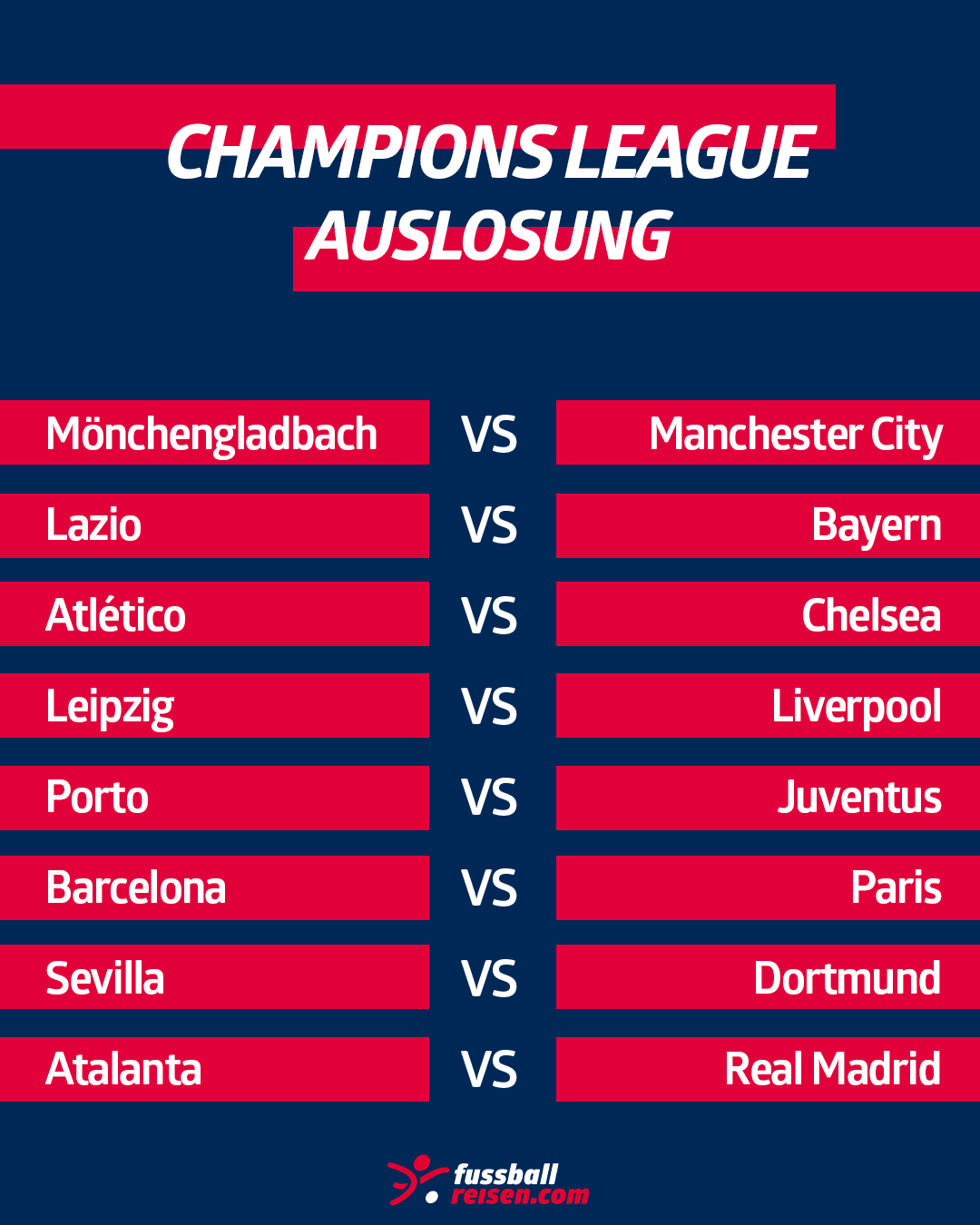 Achtelfinale UEFA Champions League 2020/21